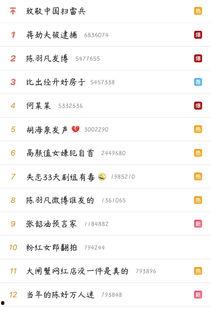 坐吃瓜来看娱乐的微博,笑看娱乐圈风云变幻